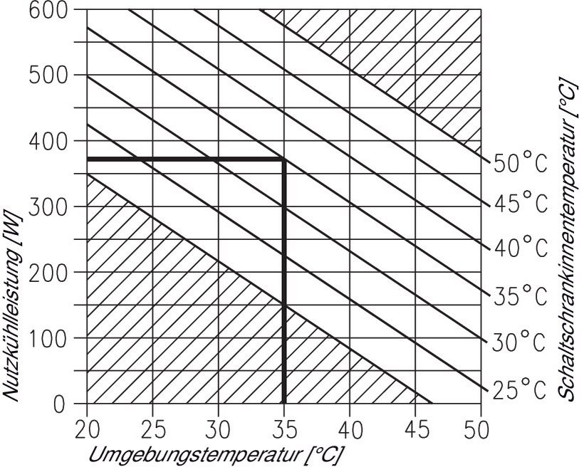 Climatiseurs avec filtre, régulation par thermostat Climatiseurs avec filtre, régulation par thermostat