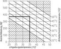 Climatiseurs avec filtre, régulation par thermostat